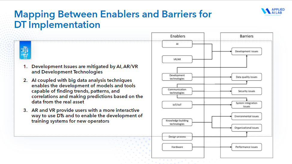 Digital Twins enablers