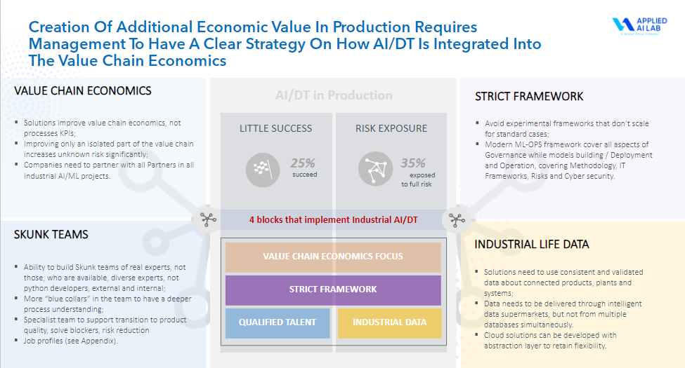 The requirement for a clear implementation and integration strategy 1