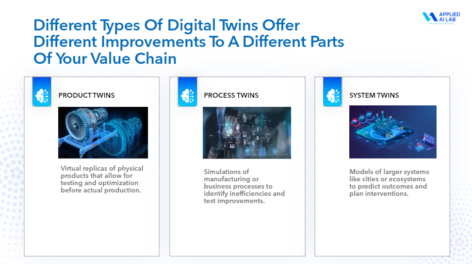 Types of Digital Twins