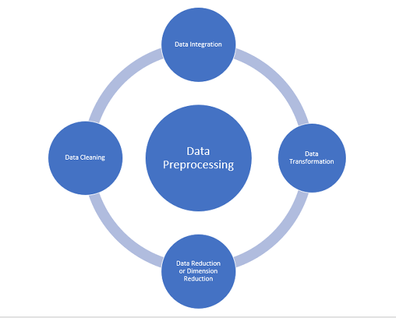 Illustration 4 Transforming Data into Actionable Insights