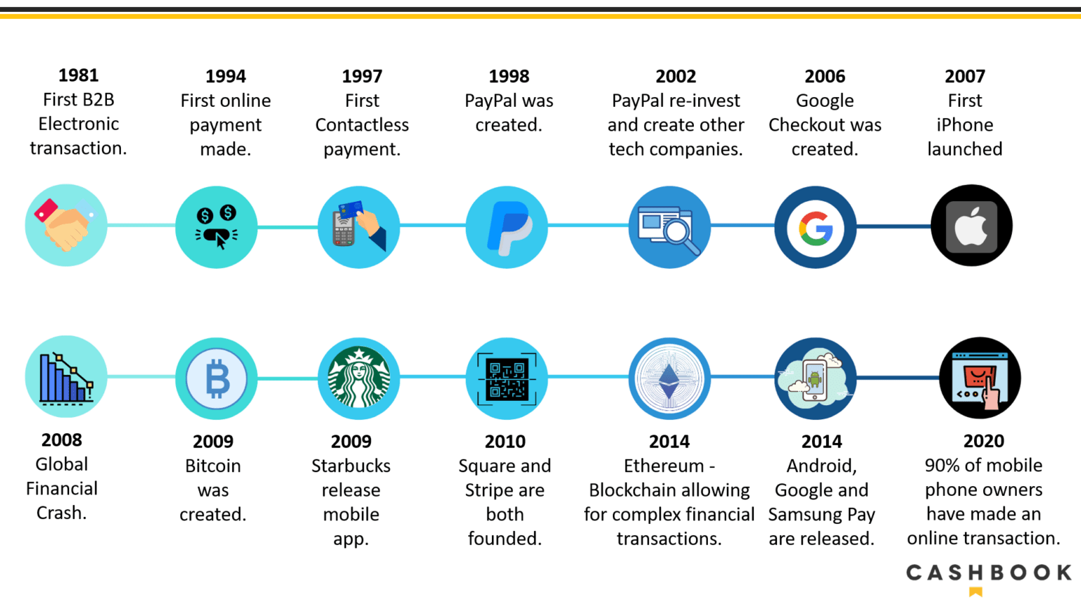 Payment Trends3 1536x863 1