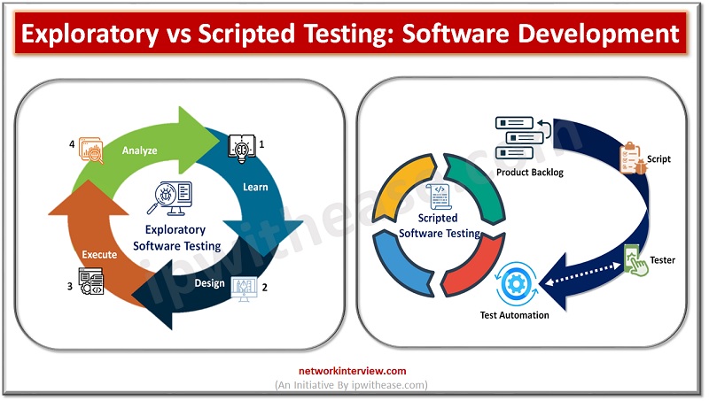 exploratory testing vs scripted testing dp