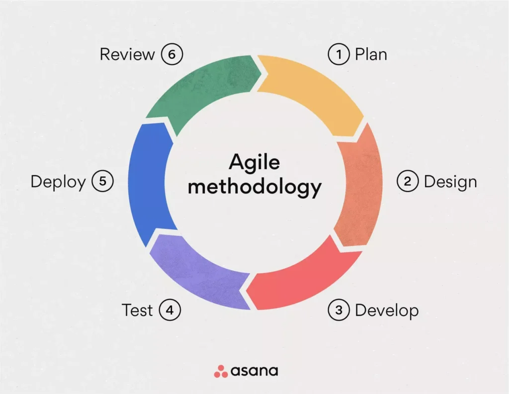 inline agile agile methodology 1 2x