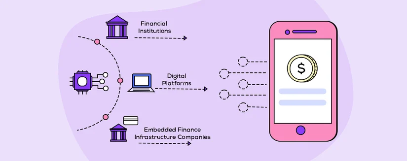 The Rise of Embedded Financial Services