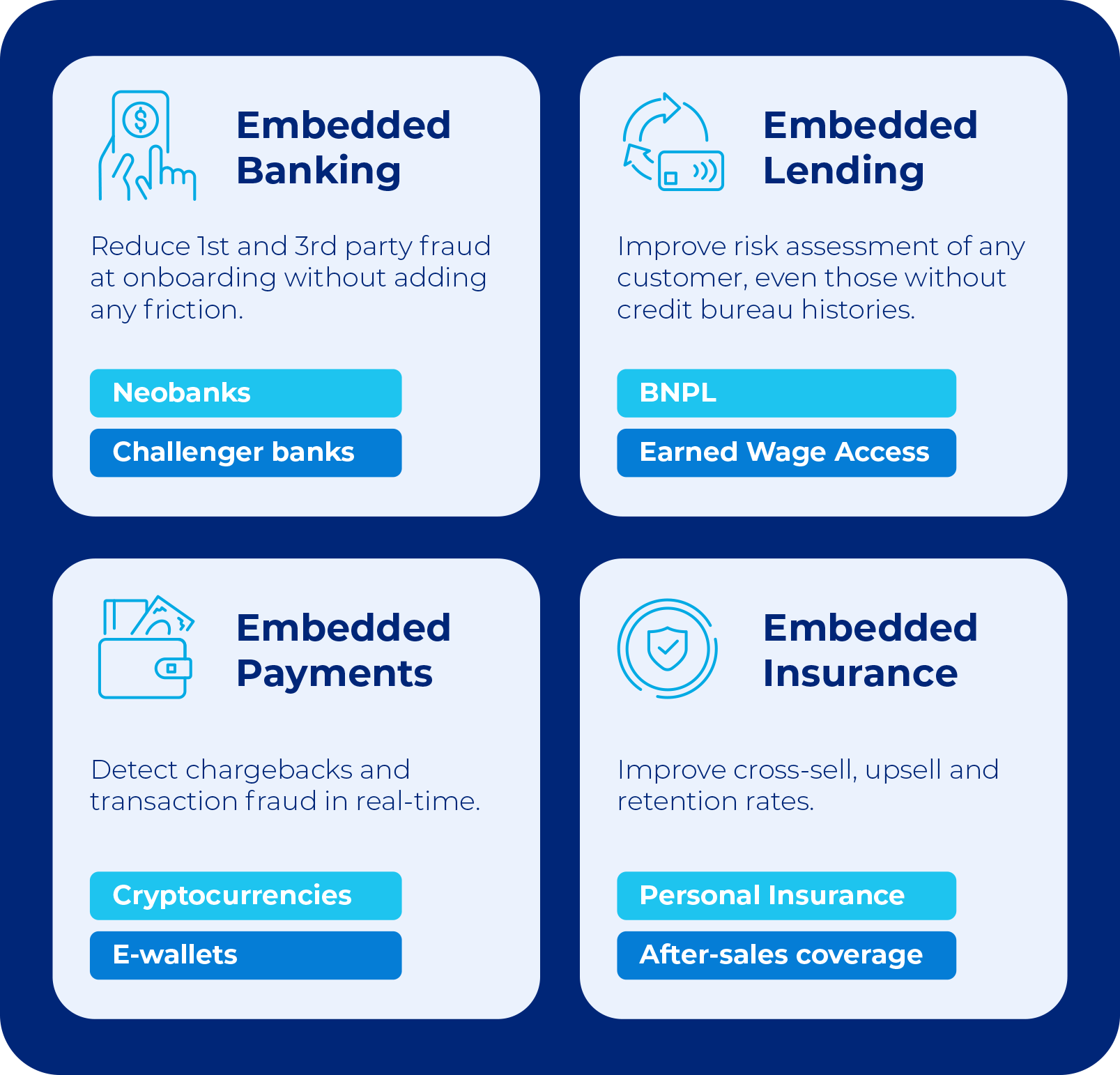 SF embedded finance image3n 1