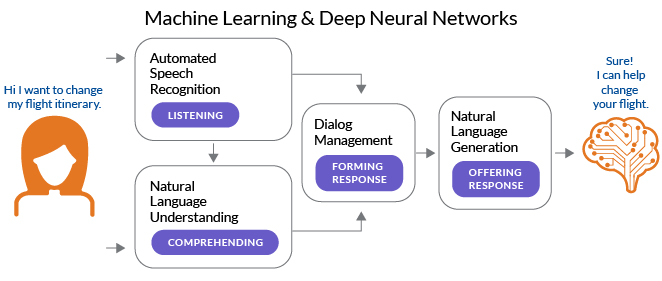 inline conversational ai HOW IT WORKS