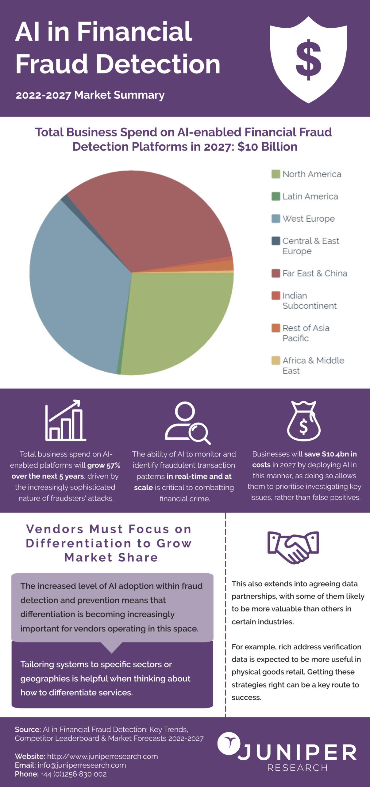 ai in financial fraud detection infographic