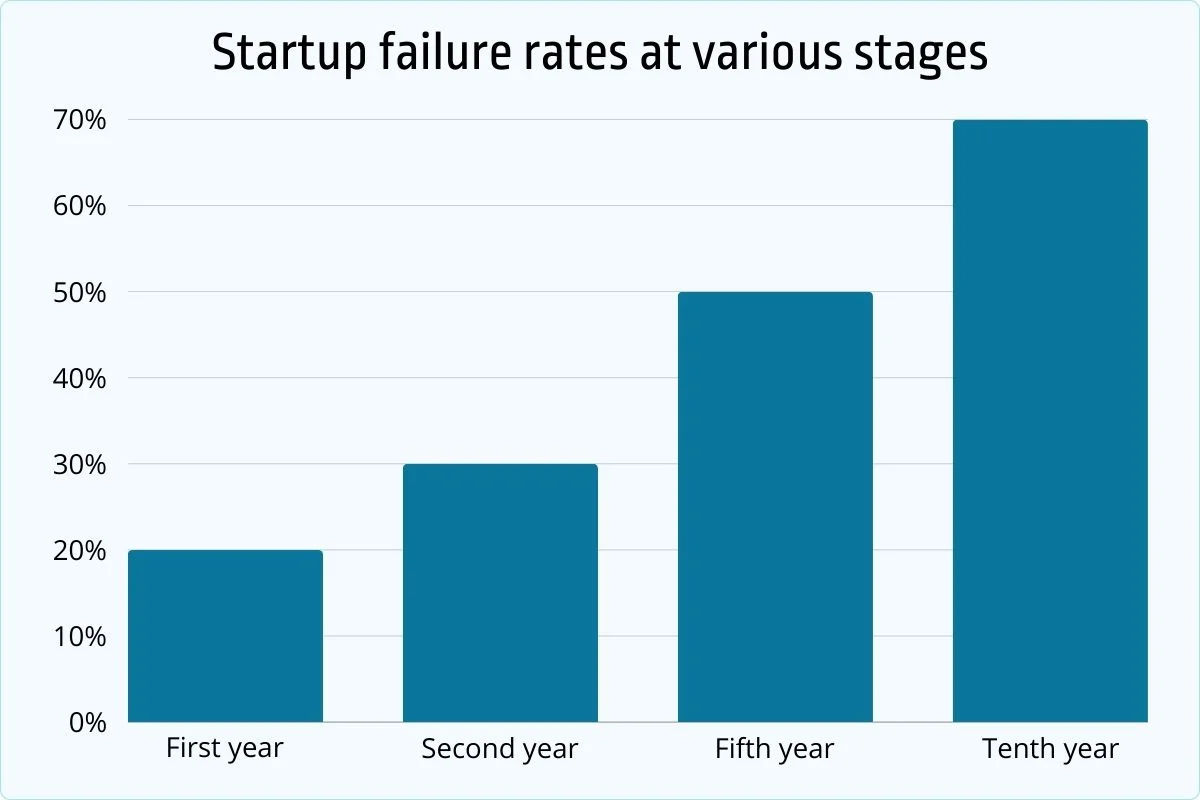 startup failure stats.jpg