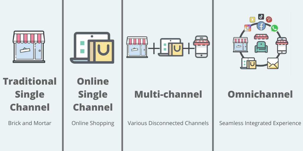 multi vs omni